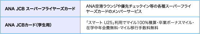 ANA JCB スーパーフライヤーズカード / ANA JCBカード（学生用）