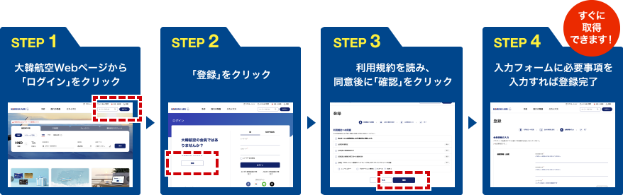 [STEP 1] 大韓航空Webページから「ログイン」をクリック / [STEP 2] 「登録」をクリック / [STEP 3] 利用規約を読み、同意後に「確認」をクリック / [STEP 4] 入力フォームに必要事項を入力すれば登録完了