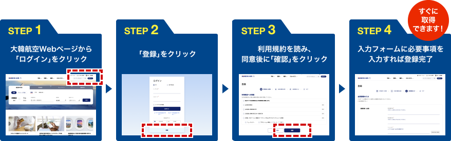 [STEP 1] 大韓航空Webページから「ログイン」をクリック / [STEP 2] 「登録」をクリック / [STEP 3] 利用規約を読み、同意後に「確認」をクリック / [STEP 4] 入力フォームに必要事項を入力すれば登録完了