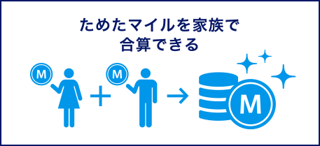 ためたマイルを家族で合算できる