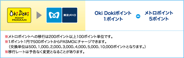 Oki Dokiポイントをメトロポイントに交換する！