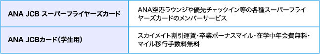 ANA JCB スーパーフライヤーズカード / ANA JCBカード（学生用）