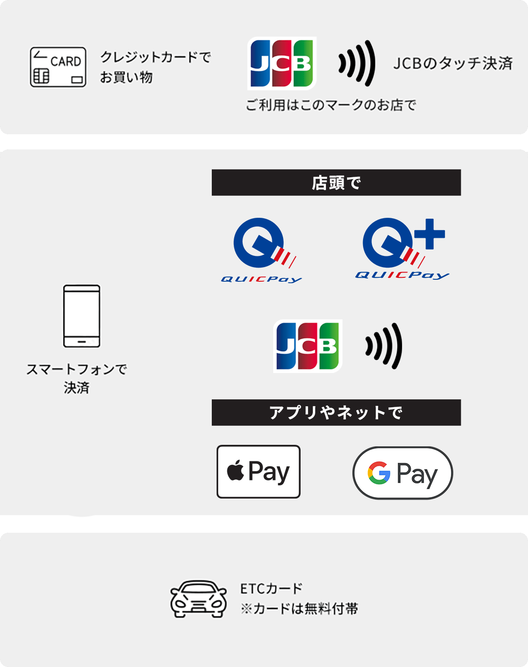 さまざまな決済方法