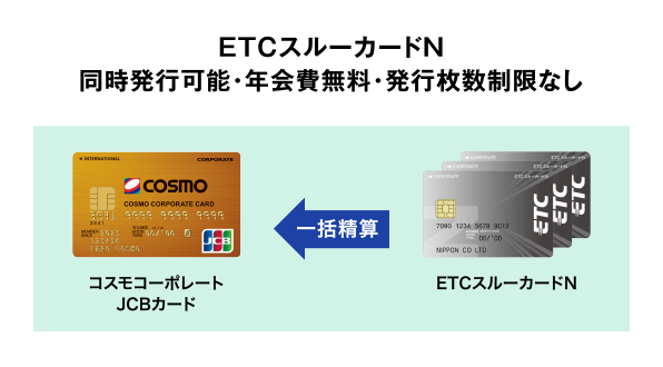 ETCスルーカードN 同時発行可能・年会費無料・発行枚数制限なし