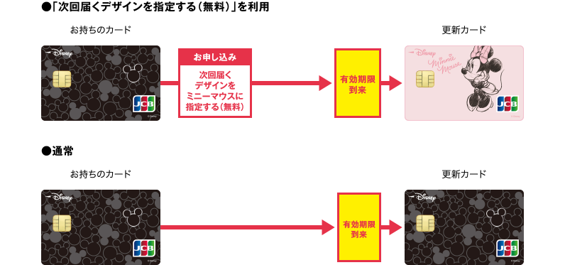 <例1>申し込み後再発行がなく有効期限をむかえた場合