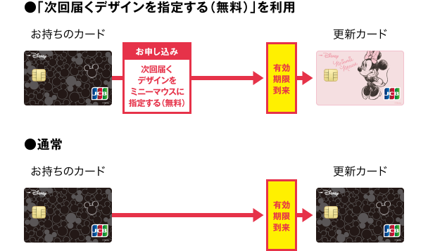 <例1>申し込み後再発行がなく有効期限をむかえた場合
