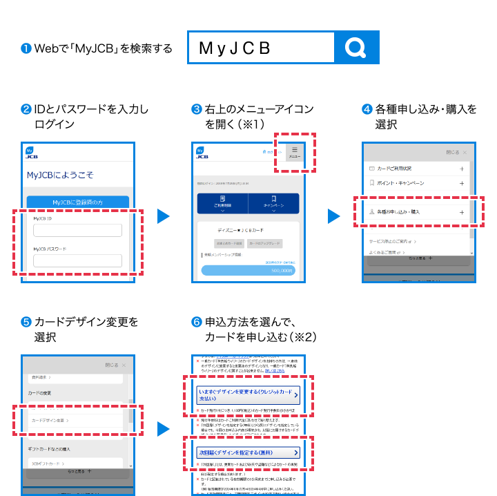 [1] Webで「MyJCB」を検索する [2] IDとパスワードを入力しログイン [3] 右上のメニューアイコンを開く（※1） [4] 各種申し込み・購入を選択 [5] カードデザイン変更を選択 [6] カードデザイン変更の申し込みボタンを選択 [7] 申込方法を選んで、カードを申し込む（※2）