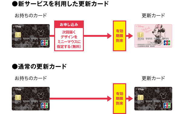 ●新サービスを利用した更新カード / ●通常の更新カード