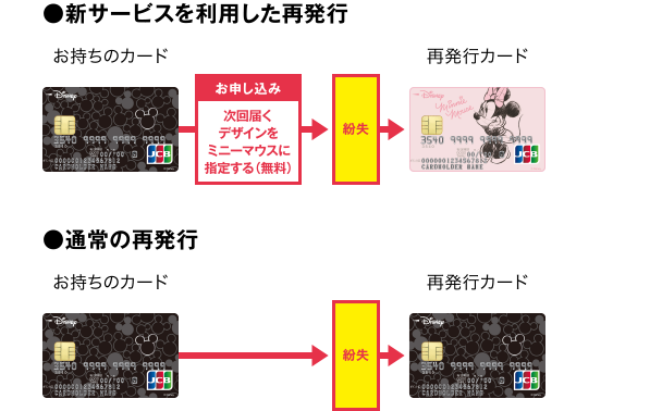 ●新サービスを利用した再発行 / ●通常の再発行
