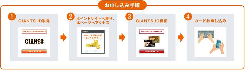 お申し込み手順