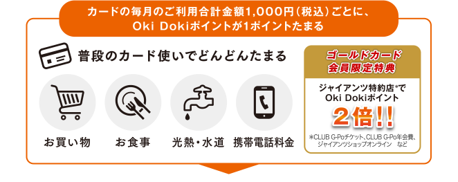 カードの毎月のご利用合計金額1,000円(税込)ごとに、Oki Dokiポイントが1ポイントたまる