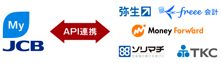 MyJCB ←API連携→ 弥生会計オンライン・クラウド会計ソフトFreee・ソリマチ会計・マネーフォワード・TKC