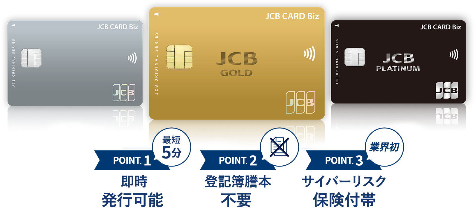 JCB CARD ＜POINT1＞ETCカード無料発行　＜POINT2＞登記簿謄本不要　＜POINT3＞業界初 サイバーリスク保険付帯