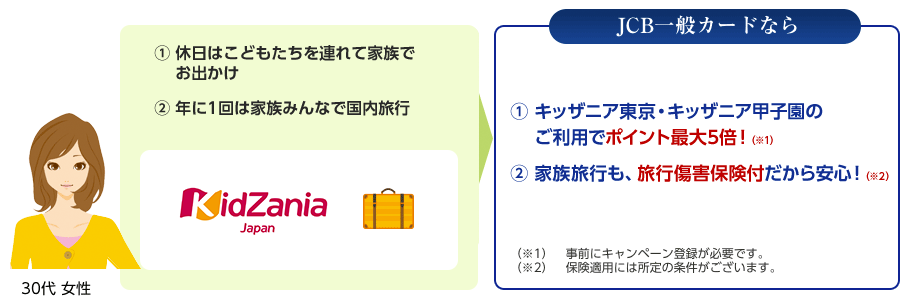 【1】キッザニア東京・甲子園のご利用でポイント最大5倍！ 【2】旅行傷害保険付だから安心！ 【3】イトーヨーカドーでのご利用でポイント3倍！