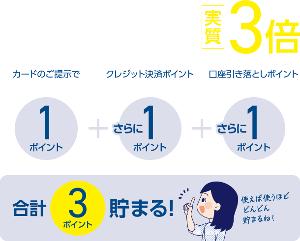 ライフでのお買い物はライフのクレジットカード LC JCBカードクレジット決済でライフのポイント実質3倍 | [カードのご提示で] 税抜200円ごとに1ポイント（通常のポイント） ＋ [クレジット決済ポイント] 税抜200円ごとにさらに1ポイント ＋ [口座引き落としポイント] 税込200円ごとにさらに1ポイント [合計3ポイント貯まる！]