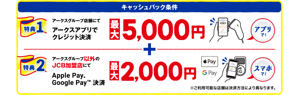 [キャッシュバック条件] [特典1] アークスグループ店舗にてアークスアプリでクレジット決済 最大5,000円 [特典2] アークスグループ以外のJCB加盟店にてApple Pay、Google Pay™ 決済 最大2,000円 ※ご利用可能な店舗は決済方法により異なります。