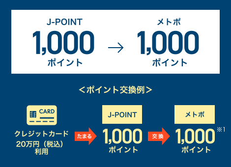 ＜ポイント交換例＞