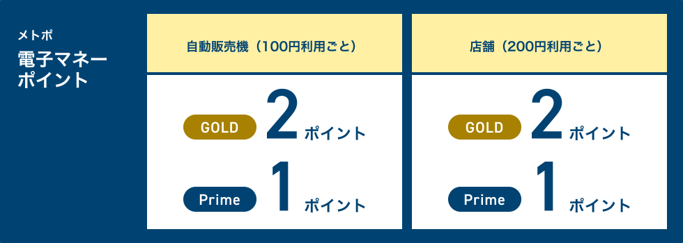 メトポ 電子マネーポイント