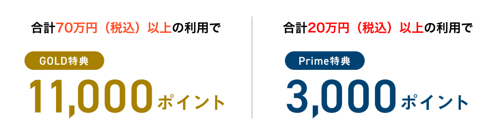 合計70万円（税込）以上の利用で [GOLD特典] 11,000ポイント | 合計20万円（税込）以上の利用で [Prime特典] 3,000ポイント