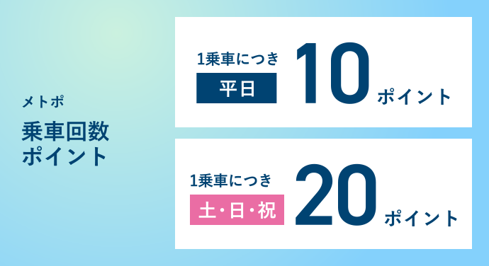 東京メトロ To Me CARD （JCB）│ 新規入会でポイントプレゼント!