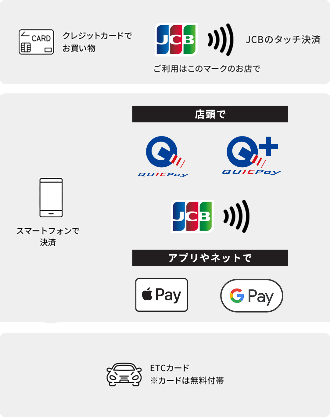 さまざまな決済方法